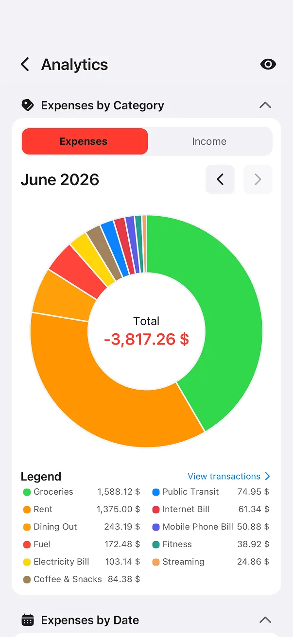 Walletee analytics screen with a donut chart of June expenses by category and a legend showing groceries, rent, dining out and more