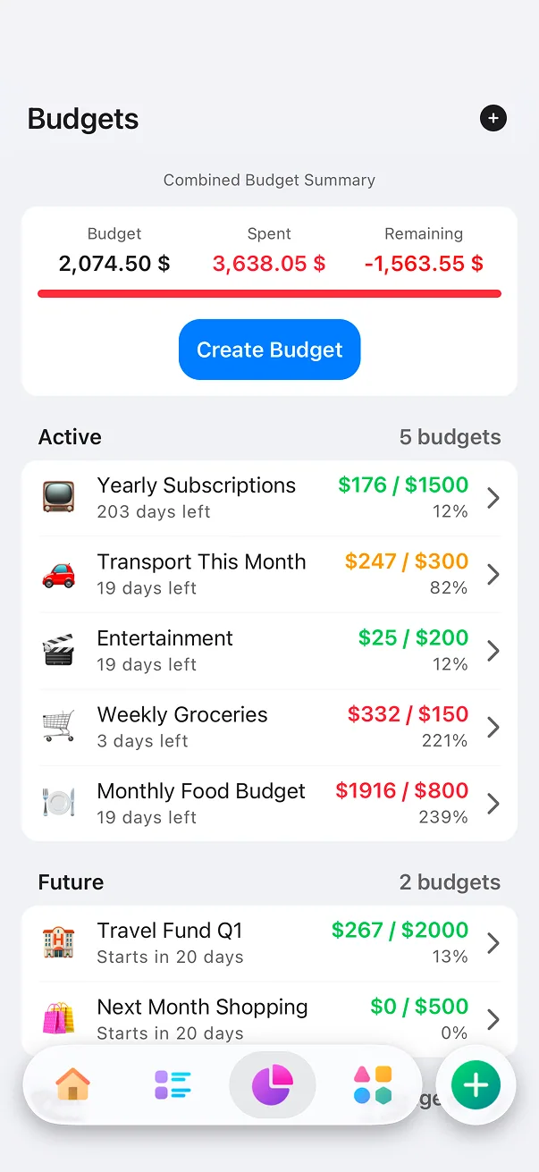 Walletee budgets screen with a combined budget summary and active budgets for subscriptions, transport, entertainment and groceries showing progress and days left