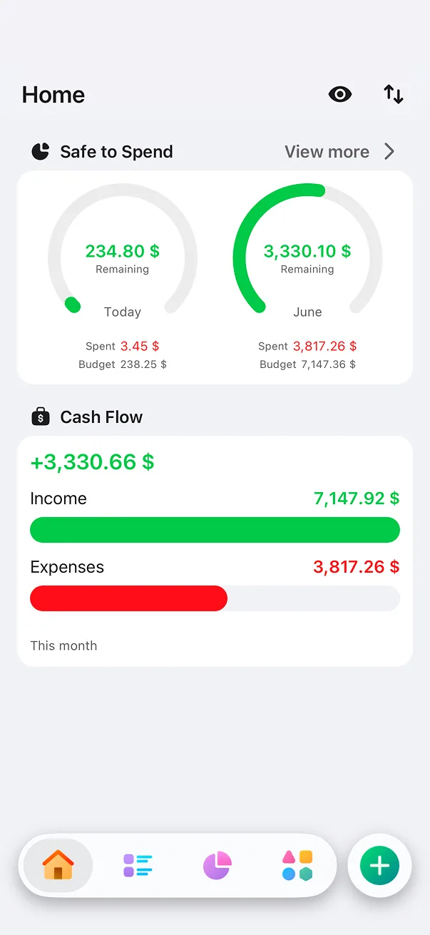 Walletee Safe to Spend widgets showing remaining amounts for today and for June as circular gauges, above a cash-flow bar of income and expenses